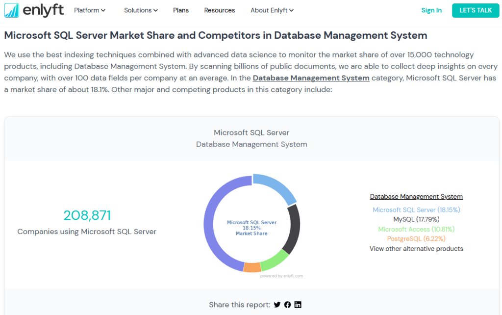 sql server market share